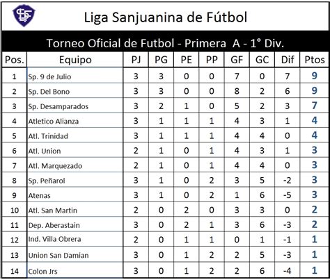 Liga Sanjuanina de Futbol | Sitio Oficial: Futbol Local 1° Division ...