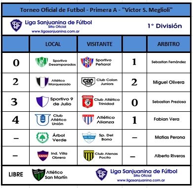 Liga Sanjuanina de Futbol | Sitio Oficial: Fútbol   Primera A   1 ...