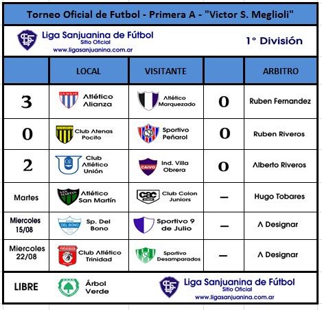 Liga Sanjuanina de Futbol | Sitio Oficial: Fútbol   Primera A   1 ...