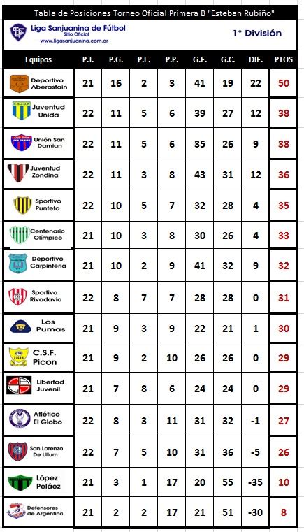 Liga Sanjuanina de Futbol | Sitio Oficial: Fútbol   Primera B   1 ...