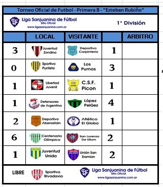 Liga Sanjuanina de Futbol | Sitio Oficial: Fútbol   Primera B   1 ...