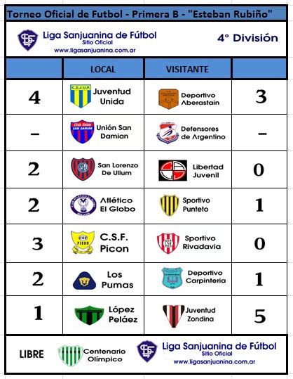 Liga Sanjuanina de Futbol | Sitio Oficial: Fútbol   Primera B   4 ...