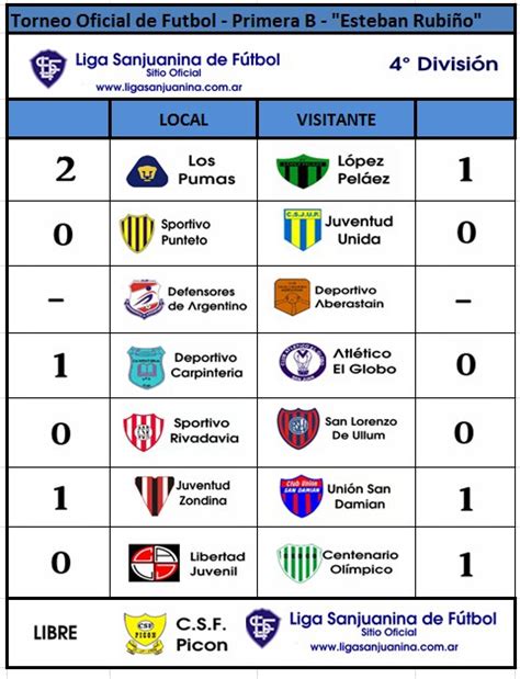 Liga Sanjuanina de Futbol | Sitio Oficial: Fútbol   Primera B   4 ...