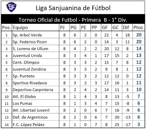 Liga Sanjuanina de Futbol | Sitio Oficial: Primera B   1° Division ...