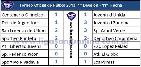 Liga Sanjuanina de Futbol | Sitio Oficial: Primera B. 1° División ...