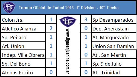 Liga Sanjuanina de Futbol | Sitio Oficial: Resultados y Posiciones 10 ...