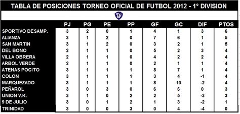 Liga Sanjuanina de Futbol | Sitio Oficial: Resultados y Posiciones ...