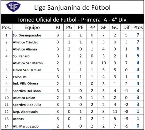 Liga Sanjuanina de Futbol | Sitio Oficial: Resultados y Posiciones ...