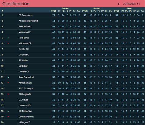 Liga Santander: así va la tabla de posiciones hasta la fecha