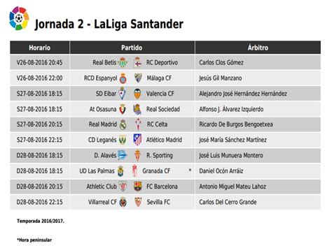 Liga Santander Partidos : La Liga Santander Dos Partidos De Primera Y ...