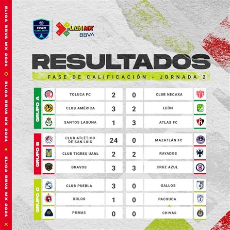 Ligamx.net Partidos / LIGA MX   Página Oficial de la Liga del Fútbol ...