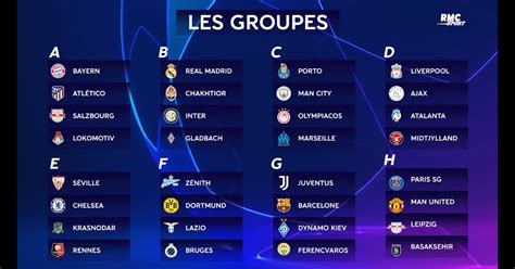 Ligue Des Champions Les Groupes   cuppremium