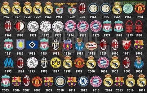 Like if your team has won the Champions League ...