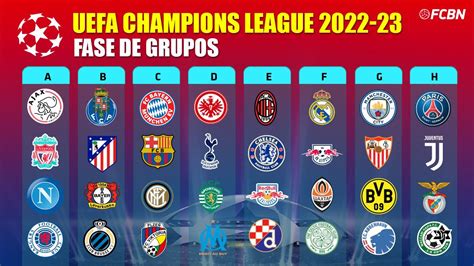 Like this they have remained the groups of the UEFA Champions League 20...