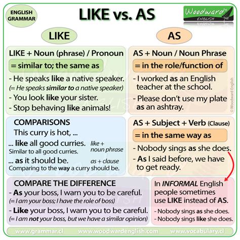 Like vs. As Difference   English Grammar, As If