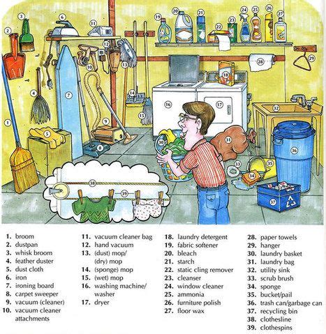 Limpieza de los hogares y el vocabulario de lavandería con fotos ...
