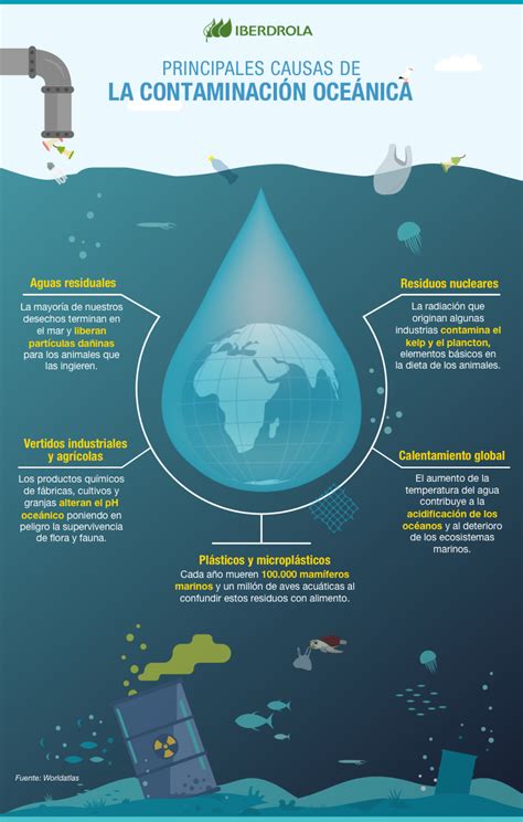 Limpieza de océanos: 4 iniciativas innovadoras   Iberdrola