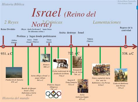 Línea de tiempo 5  Israel  Reino del norte   | Consejos de ...