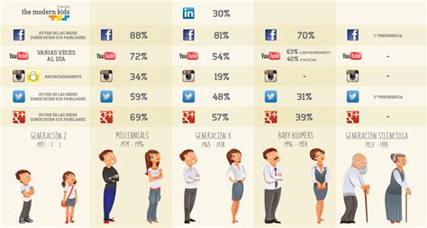 Linea De Tiempo De Las Generaciones Humanas   Reverasite