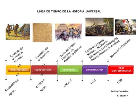 Linea De Tiempo Edad Antigua / AprenderKing: Lineas del tiempo ...
