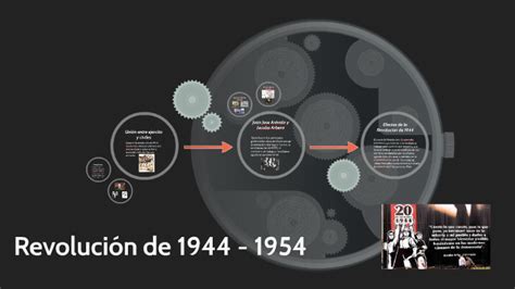 Linea de tiempo Revolución de 1944   1954 by Kieffer Thomé