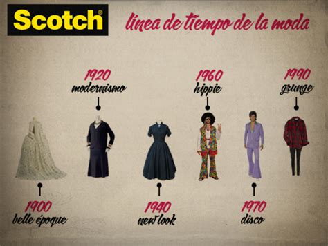 LÍNEA DEL TIEMPO DE LA MODA timeline | Timetoast timelines