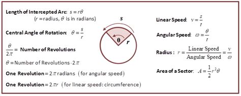 Linear and Angular Speeds, Area of Sectors, and Length of ...
