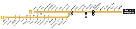 Lineas 1 Del Metro Mapa