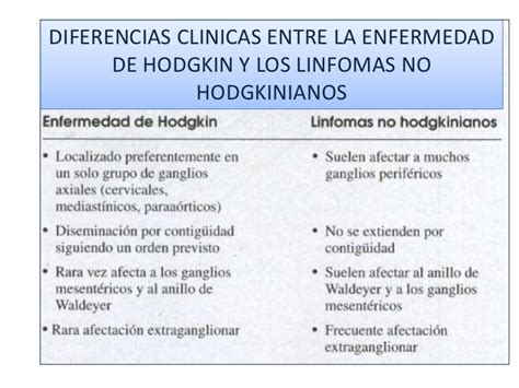 Linfoma de Hodgkin y linfoma no Hodgkin