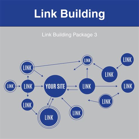 Link Building Package 3 | SECTRIX   Graphic Design ...