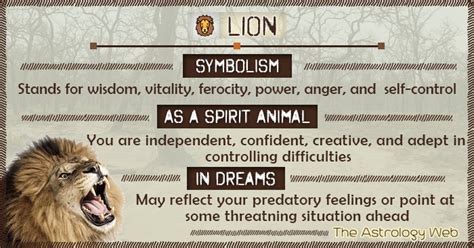 Lion Meaning and Symbolism | The Astrology Web