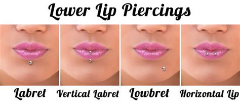 Lip Piercing Types