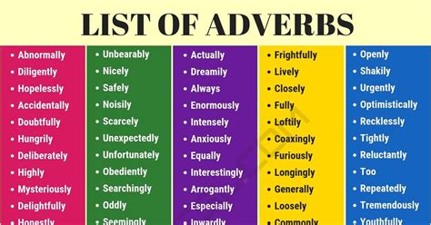 List Of Adverbs: 250+ Common Adverbs List With Useful ...