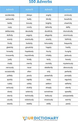 List of Adverbs to Strengthen Your Writing