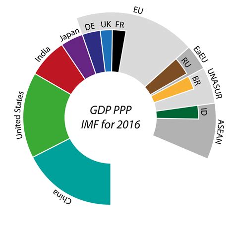 List of countries by GDP  PPP    Wikipedia