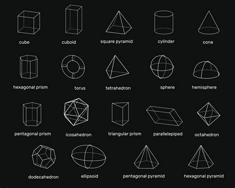 List of Different Types of Geometric Shapes with Pictures ...