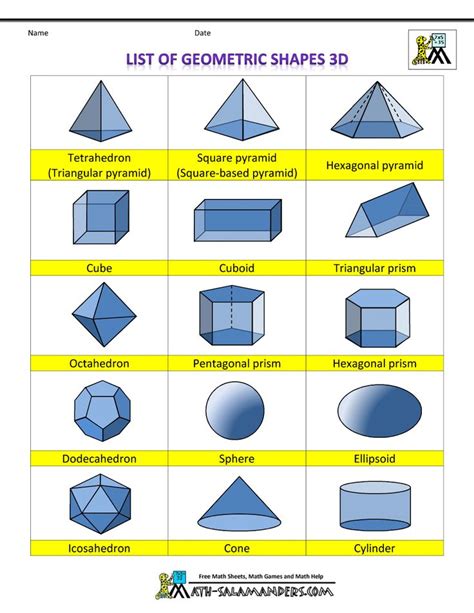 List of Geometric Shapes | 3d geometric shapes ...