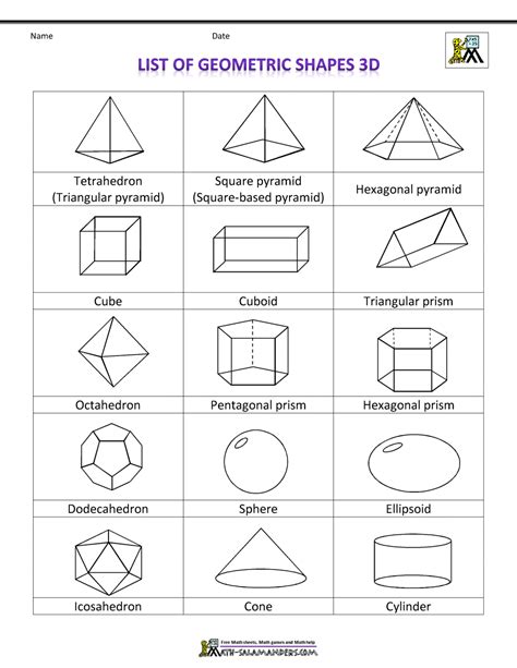 List of Geometric Shapes