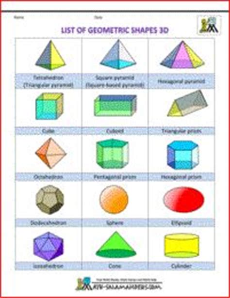 List of geometric shapes   names, number of sides 3d col ...