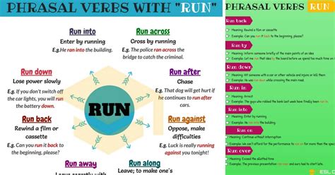 list of phrasal verbs with RUN Archives | 7 E S L