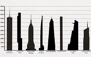 List of tallest buildings in New York City   Wikipedia