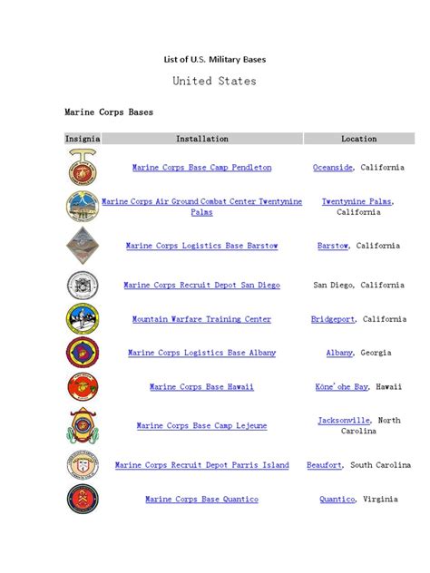 List of US Military Bases in the US | General Atomics Mq 1 Predator ...