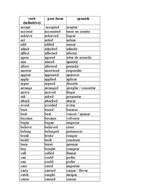 Lista 500 Verbos en Ingles | Rules | Morphology