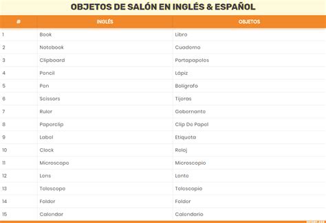 Lista de 20 objetos del salón en inglés y español – Vocabulario de las ...