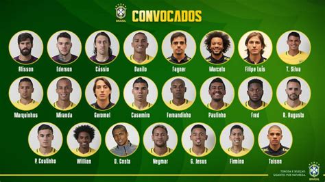 Lista de Brasil para el Mundial: los 23 de la convocatoria ...