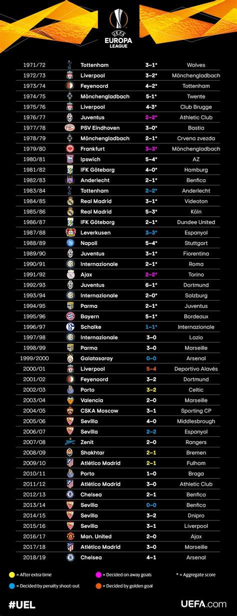 Lista De Campeones De La Champions   Mayoría Lista