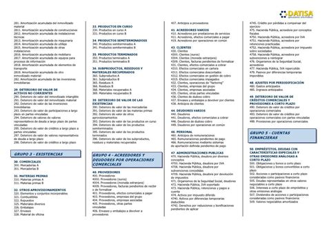 Lista De Cuentas Del Plan Pymes 2007   Mayoría Lista