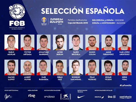 Lista de España para la segunda  ventana  FIBA con cuatro ...