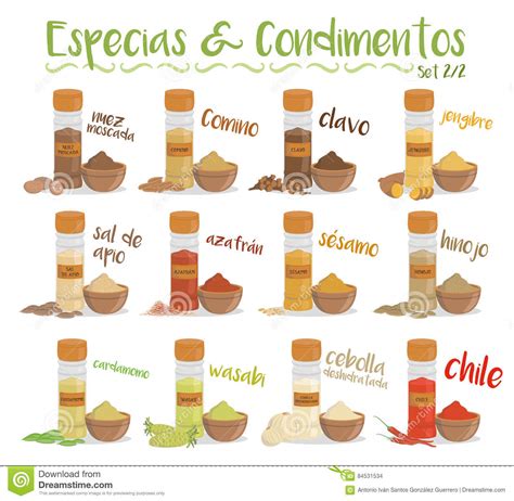 Lista De Especias Y Condimentos   SEONegativo.com
