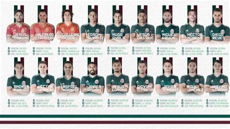Lista de jugadores de la Selección mexicana para el ...